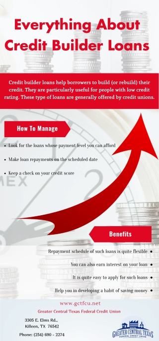 Everything About Credit Builder Loans
