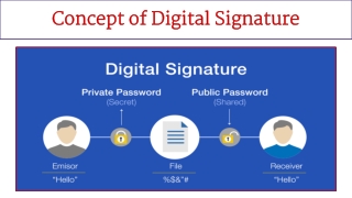 Concept of Digital Signature