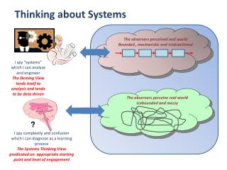 Thinking about Systems