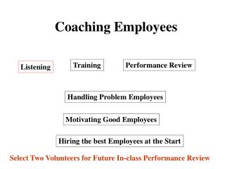 Coaching Employees