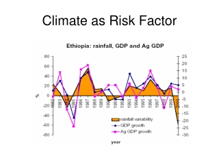 Climate as Risk Factor