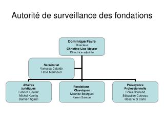 Autorité de surveillance des fondations