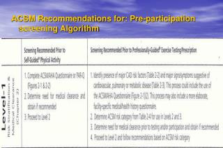 ACSM Recommendations for: Pre-participation screening Algorithm