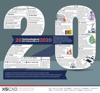 20 Technological AEC Influencers of 2020
