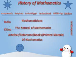 history of mathematics