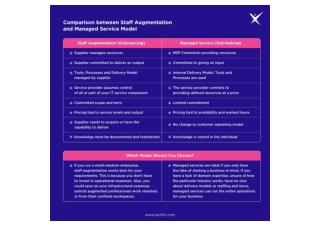 Comparison between Staff Augmentation and Managed Service Model