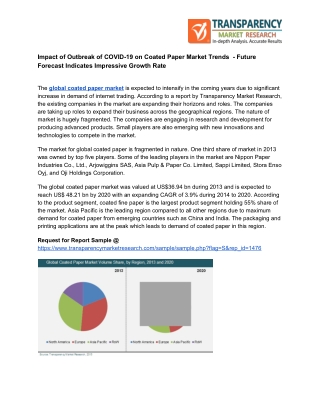 Know About Coated Paper Market Trends, Influencing Factors by Top Companies
