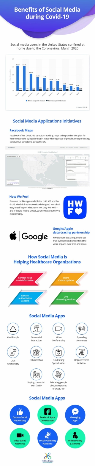 Benefits Of Social Media App During COVID-19 Pandemic
