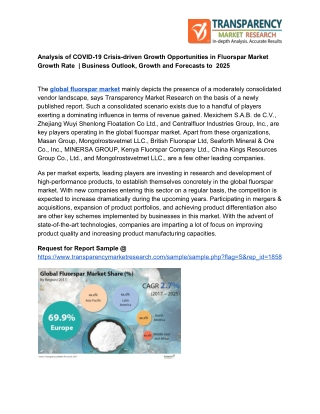Fluorspar Market Growth Rate – Challenges, Drivers, Outlook, Growth Opportunities Analysis to 2025