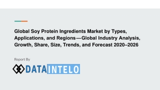 Soy Protein Ingredients Market