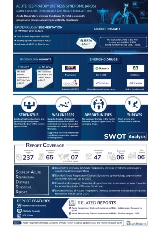 Acute Respiratory Distress Syndrome (ARDS) Market