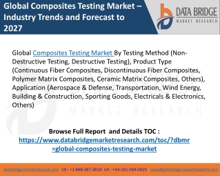 Composites testing market