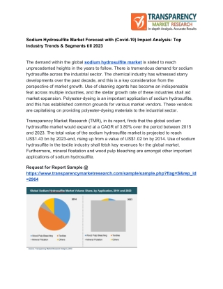 Sodium Hydrosulfite Market Forecast with Covid-19 Impact Analysis on Current Trends by 2023