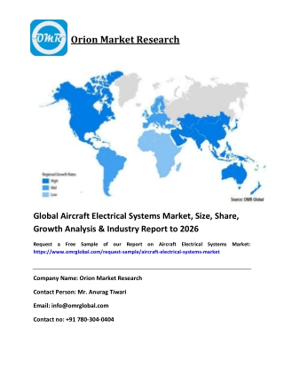 Global Aircraft Electrical Systems Market Size, Industry Trends, Growth and Forecast to 2020-2026