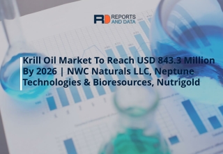 Krill Oil Market Latest Developments in Manufacturing Technology and Forecasts to 2027