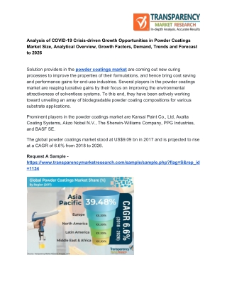 Analysis of COVID-19 Crisis-driven Growth Opportunities in Powder Coatings Market Size, Analytical Overview, Growth Fact