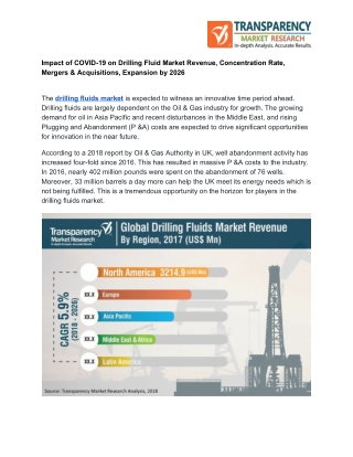 Impact of COVID-19 on Drilling Fluid Market Revenue, Concentration Rate, Mergers & Acquisitions, Expansion by 2026