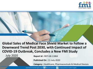 FMI’s Detailed Report on Medical Face Shield Market Offers Projections of Potential Impact of Corona Virus Outbreaks