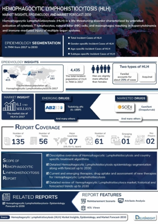 Hemophagocytic Lymphohistiocytosis (HLH) Market