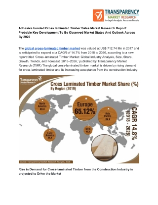 Adhesive bonded Cross laminated Timber Sales Market Growth, Trends, Absolute Opportunity