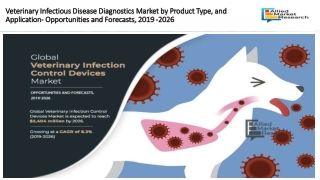 Veterinary Infectious Disease Diagnostics Market to Reach $2.40 Bn, Globally, by 2026