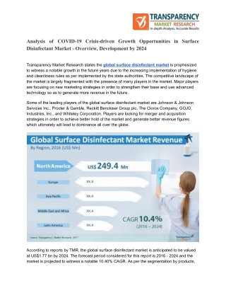 Surface Disinfectant Market Covid-19 Impact Analysis, Segmentation, Industry Insights and Trends till 2024