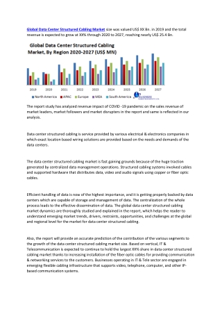 Global Data Center Structured Cabling Market