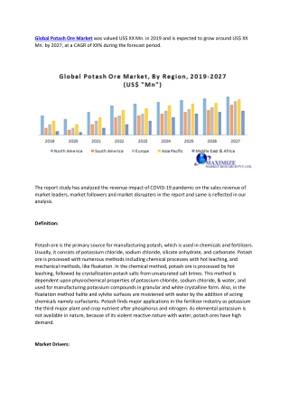 Global Potash Ore Market