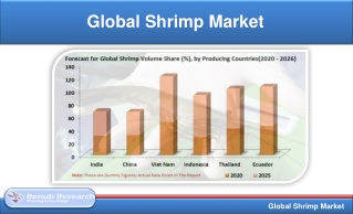 Global Shrimp Market is expected to be US$ 24.1 Billion by 2026