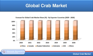 Global Crab Market