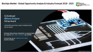 Biochips Market Expected to Reach $ 21,419 Mn by 2025