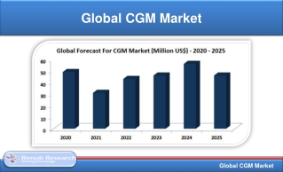 Global CGM Market will be US$ 5.6 Billion by 2025 | Renub Research