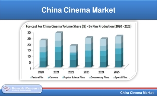 China Cinema Market