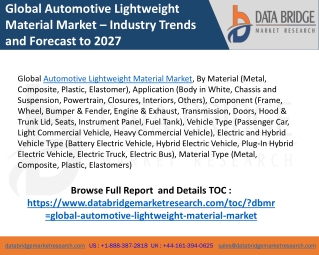 Automotive lightweight material market