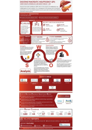 Exocrine Pancreatic Insufficiency Market