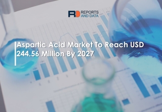 Aspartic Acid Market 2020 – Revenue Status & Forecast Report 2027