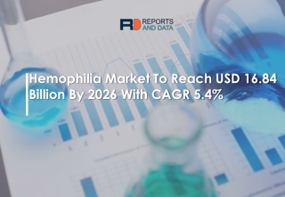 Hemophilia Market Emerging Industry Trends Focuses On Growth Factors By Major Players 2027