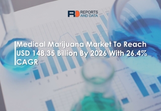 Medical Marijuana Market Revenue Strategy 2020-2027