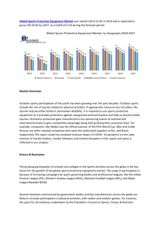 Global Sports Protective Equipment Market