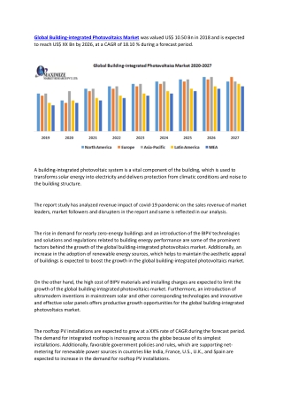 Global Building-integrated Photovoltaics Market