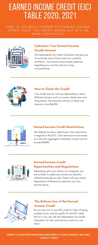 Earned Income Credit (EIC) Table