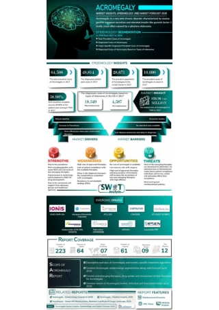 Acromegaly Market