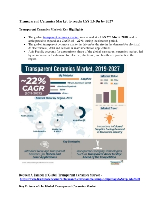 Transparent Ceramics Market to reach US$ 1.6 Bn by 2027