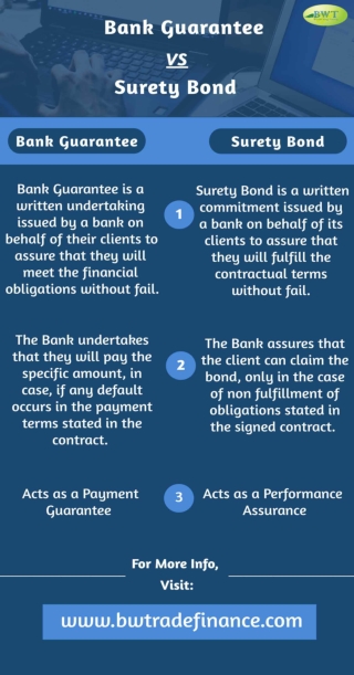 Infographics: Bank Guarantee vs Surety Bond