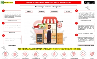 Time for Hyper Restaurant Ordering System