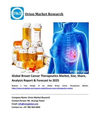 Global Breast Cancer Therapeutics Market Size, Industry Trends, Share and Forecast 2019-2025