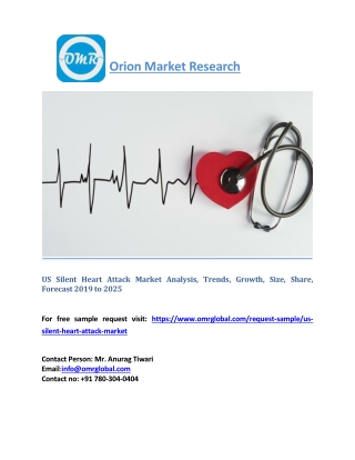 US Silent Heart Attack Market Analysis, Trends, Growth, Size, Share, Forecast 2019 to 2025
