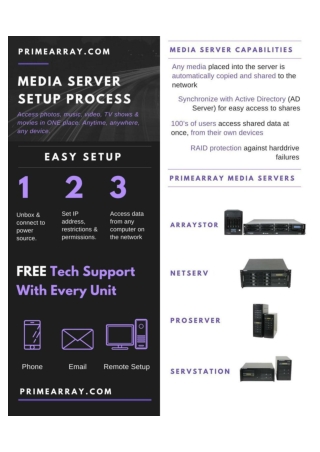 Media Server Setup Process - PrimeArray