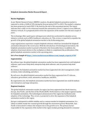 Helpdesk Automation Market Research Report