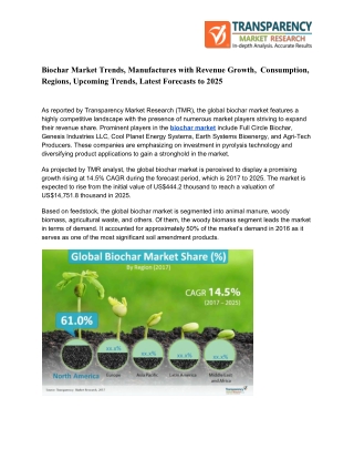 Latest TMR Report Explores Impact of COVID-19 Outbreak on Biochar Market Trends